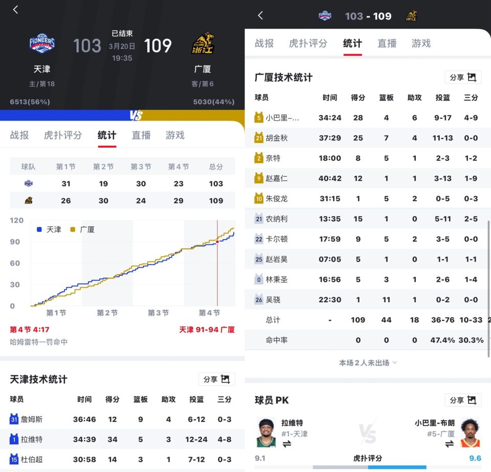 九游体育平台登录-转折点！广厦男篮主帅复盘；社区盾赛后攻防权衡；信心回归；高层口径保持一致的简单介绍